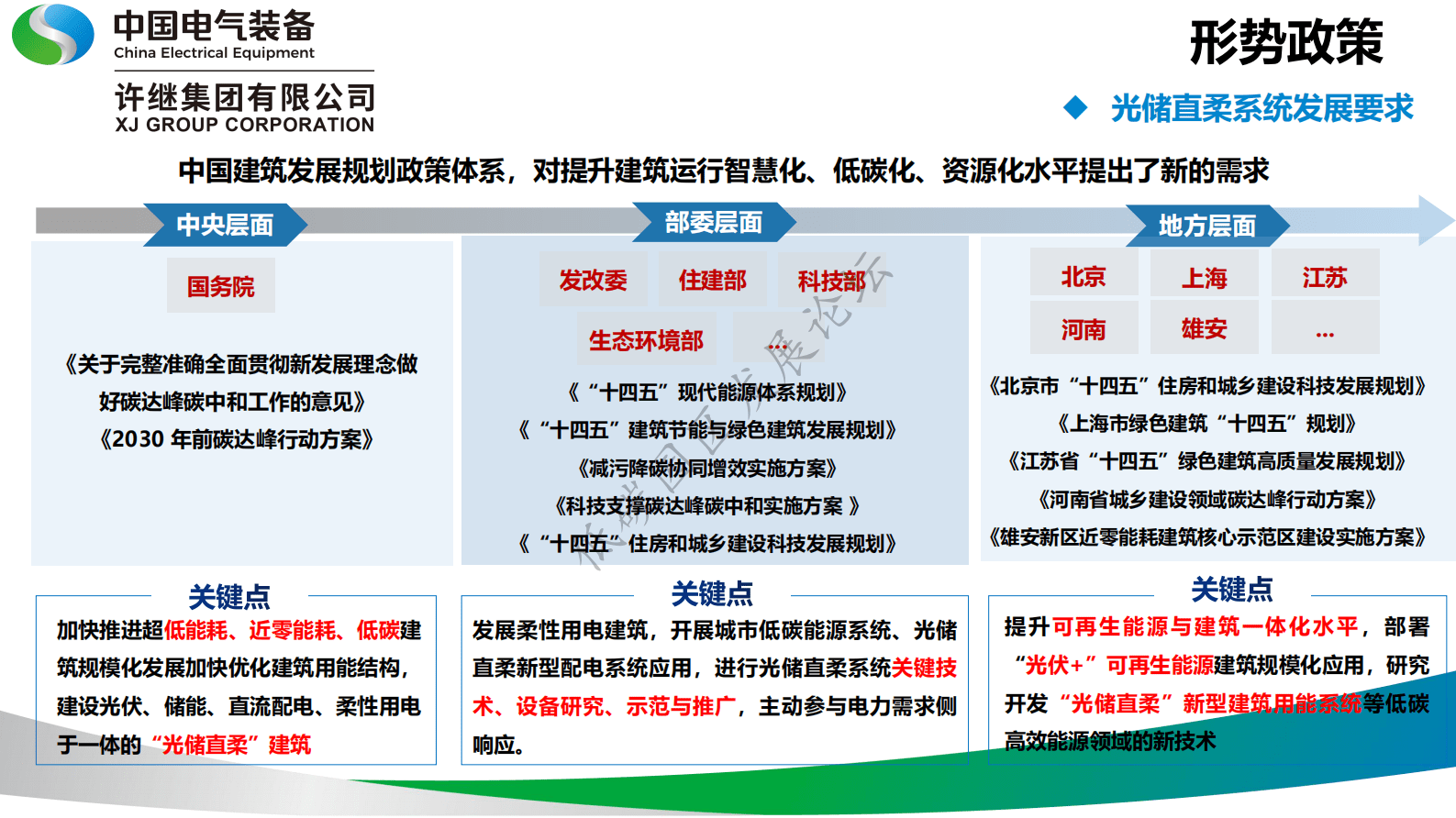 中国电气装备：低碳建筑光储直柔系统探索与实践 第5页