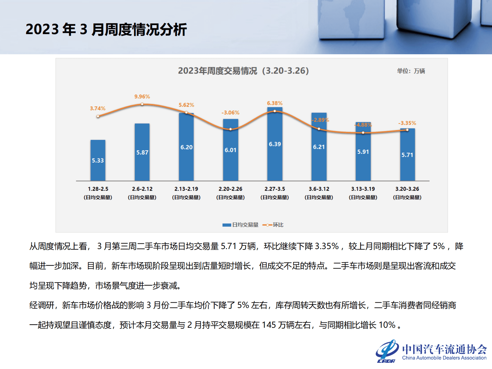 中国汽车流通协会：2023年2月全国二手车市场深度分析 第5页