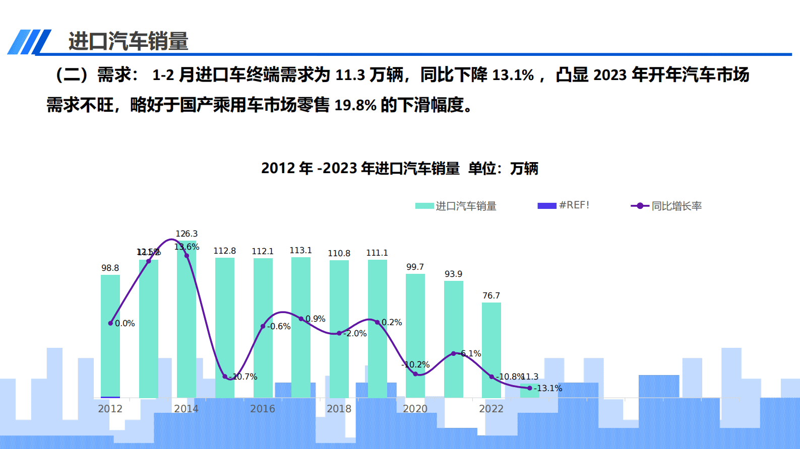 中国汽车流通协会：2023年2月中国进口汽车市场月报 第3页