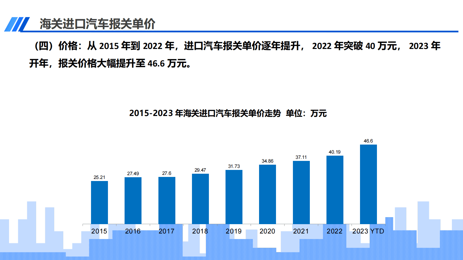 中国汽车流通协会：2023年2月中国进口汽车市场月报 第5页