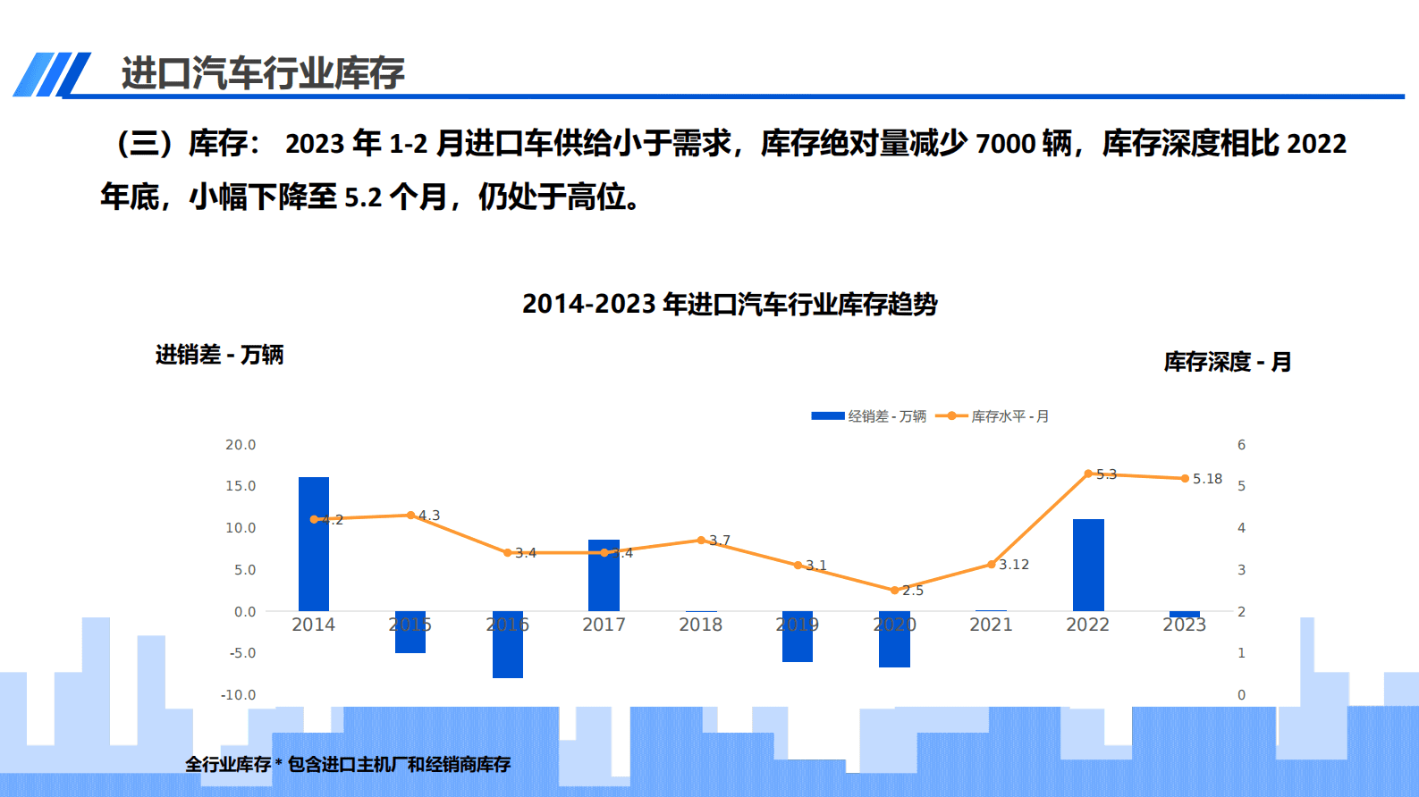 中国汽车流通协会：2023年2月中国进口汽车市场月报 第4页