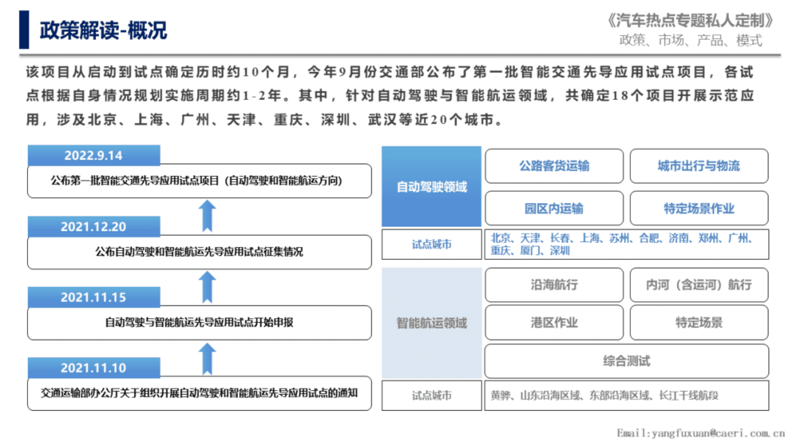 中国汽研：由智能交通先导应用试点项目看我国自动驾驶发展思路 第6页