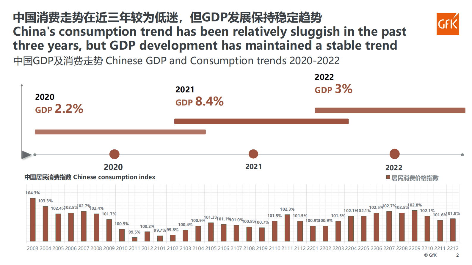 GfK：2023年中国手机市场发展趋势 第2页