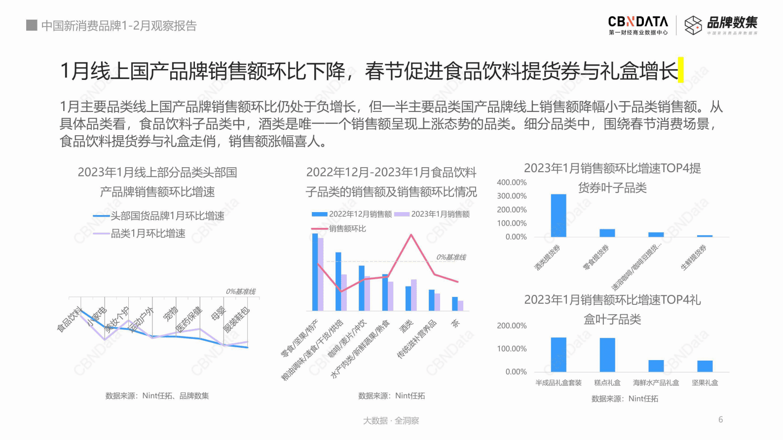 CBNData：中国新消费品牌2023年1-2月观察报告 第6页