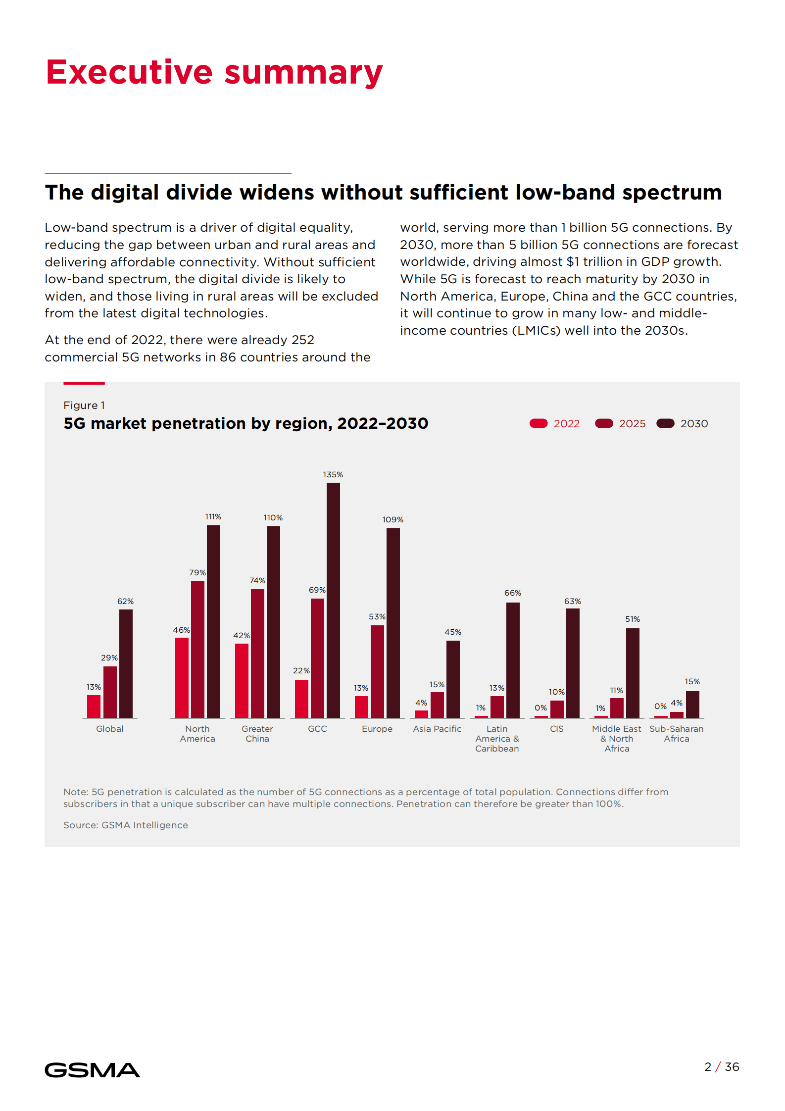 GSMA：5G的社会经济效益【英文版】 第4页