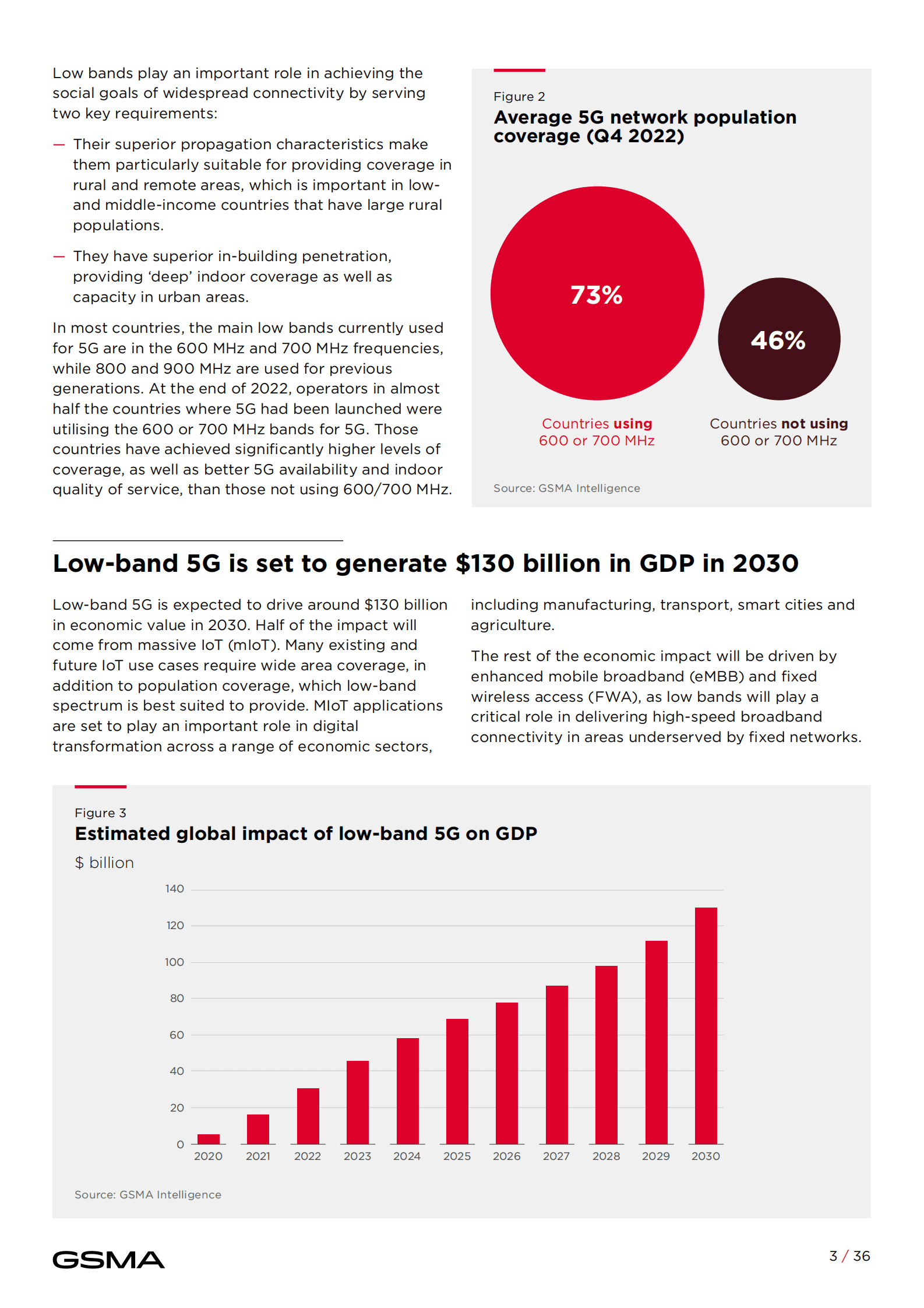 GSMA：5G的社会经济效益【英文版】 第5页