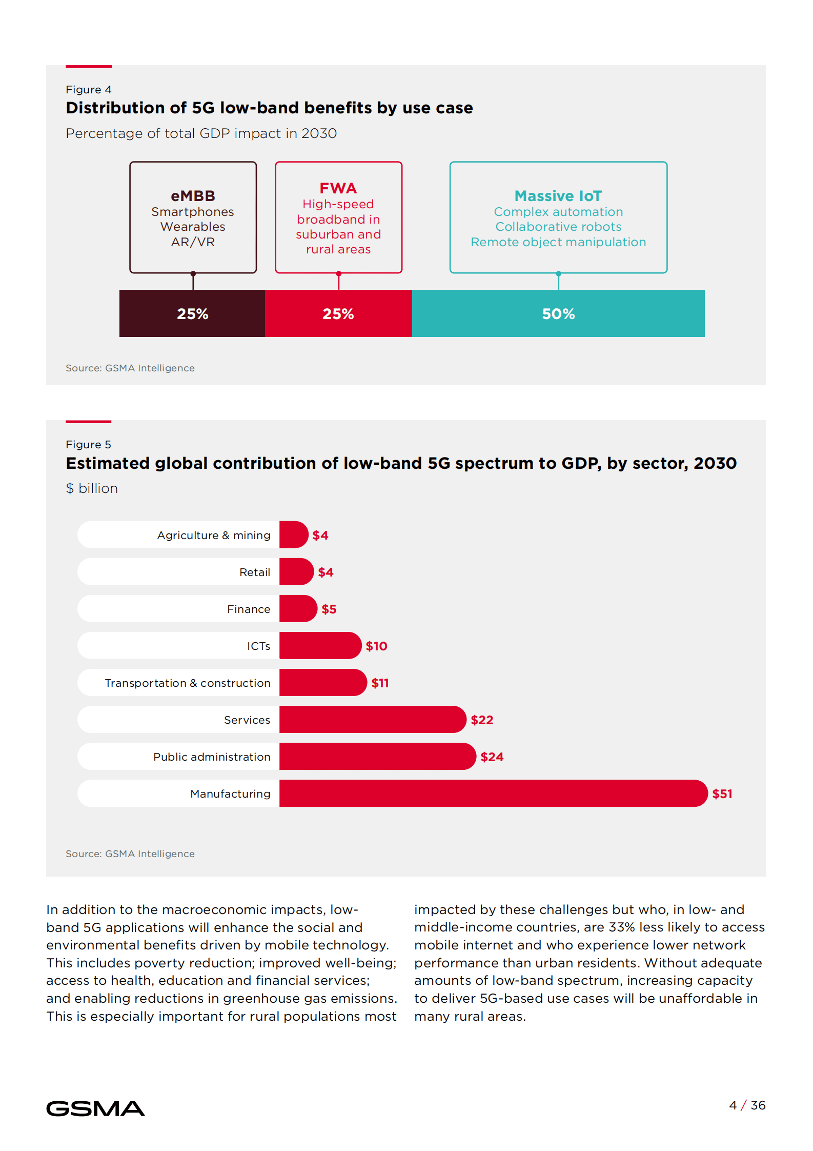 GSMA：5G的社会经济效益【英文版】 第6页