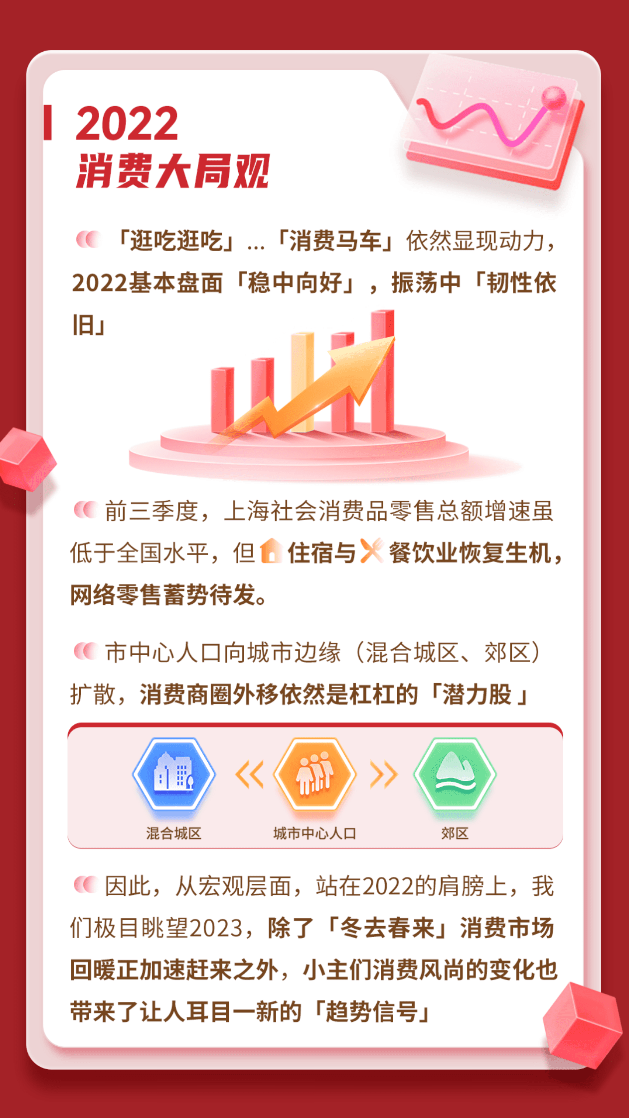 i百联：2022-2023年上海本地消费生活趋势报告 第3页