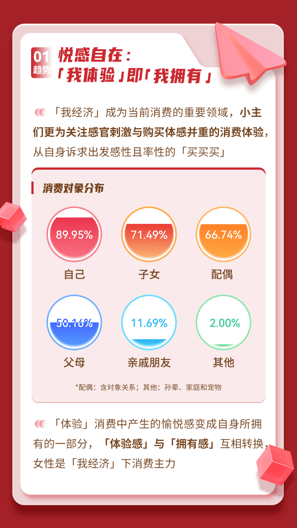 i百联：2022-2023年上海本地消费生活趋势报告 第5页