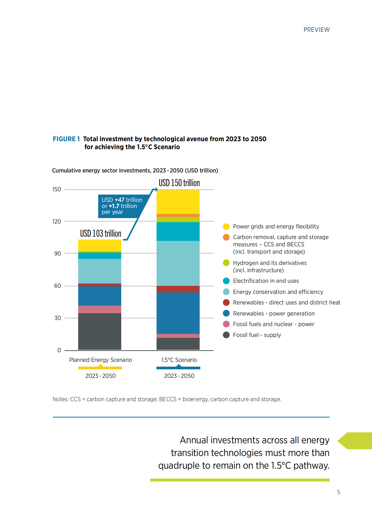 IRENA：2023年世界能源转型展望概览：1.5°C路径【英文版】 第5页