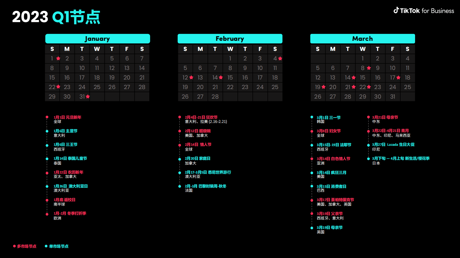 TikTok for Business：2023全球市场节点营销日历 第2页