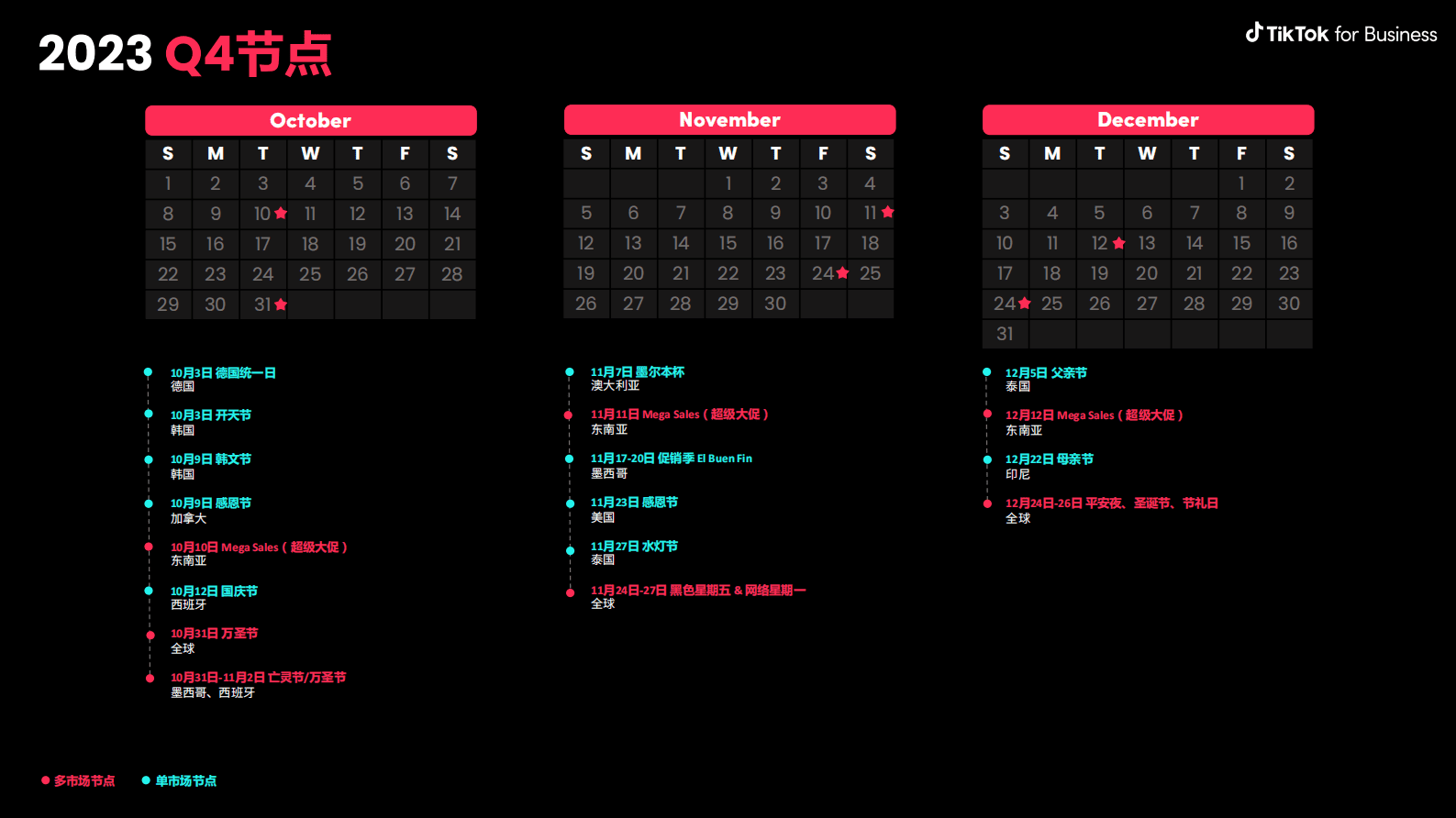TikTok for Business：2023全球市场节点营销日历 第5页
