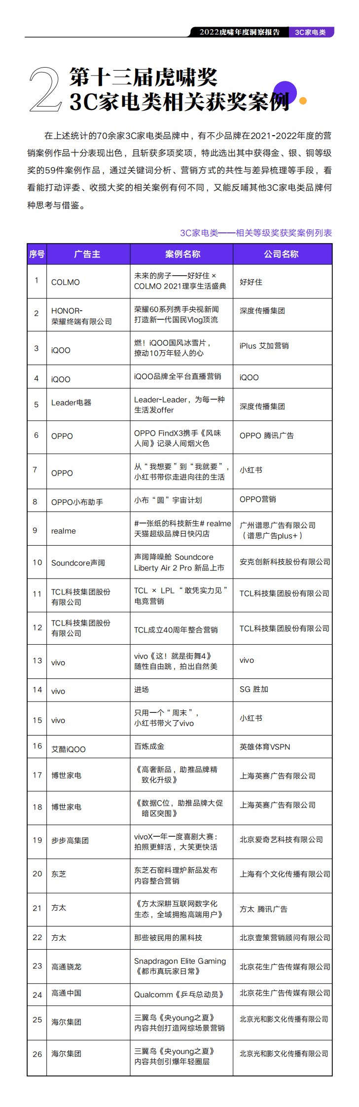 虎啸：2022虎啸年度洞察报告&mdash;&mdash;3C家电行业 第4页