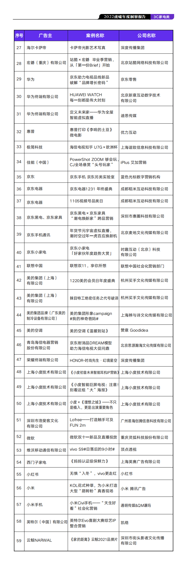 虎啸：2022虎啸年度洞察报告&mdash;&mdash;3C家电行业 第5页
