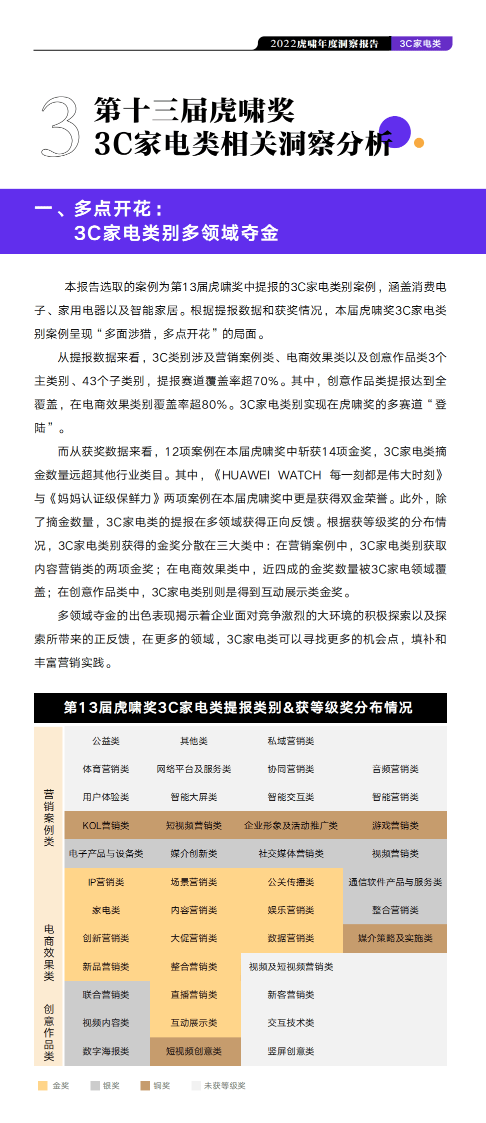 虎啸：2022虎啸年度洞察报告&mdash;&mdash;3C家电行业 第6页