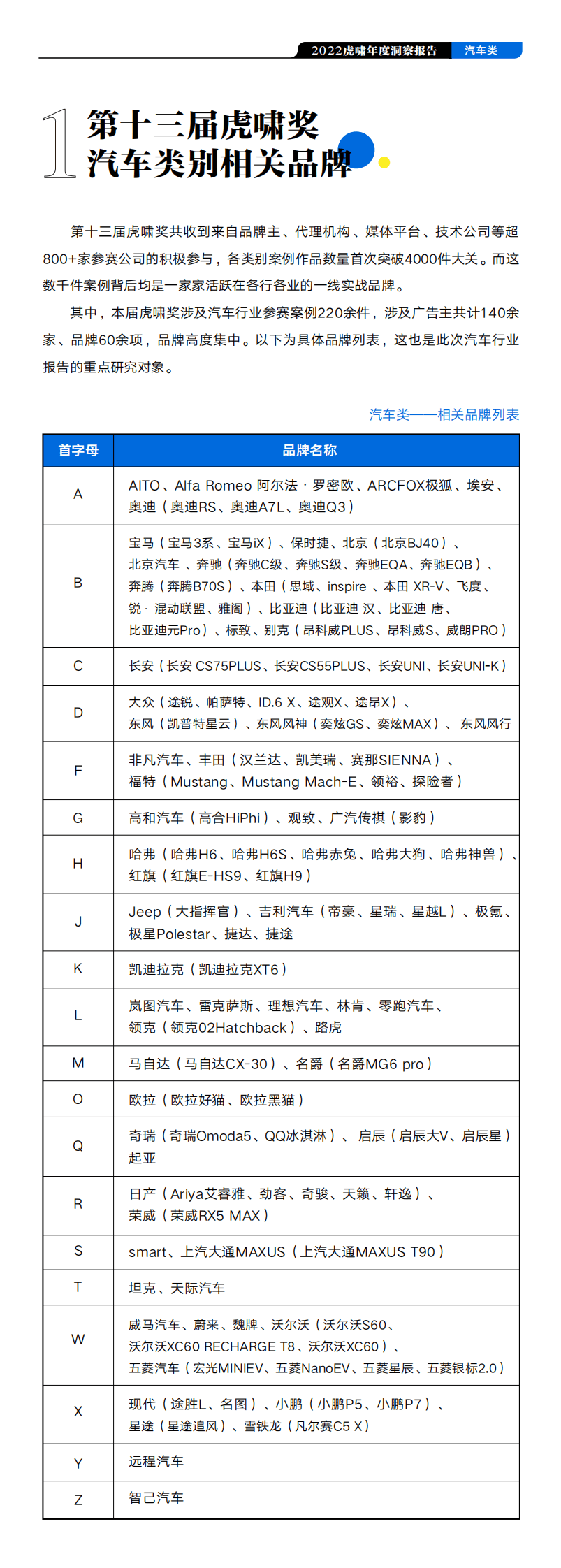 虎啸：2022虎啸年度洞察报告——汽车行业 第3页