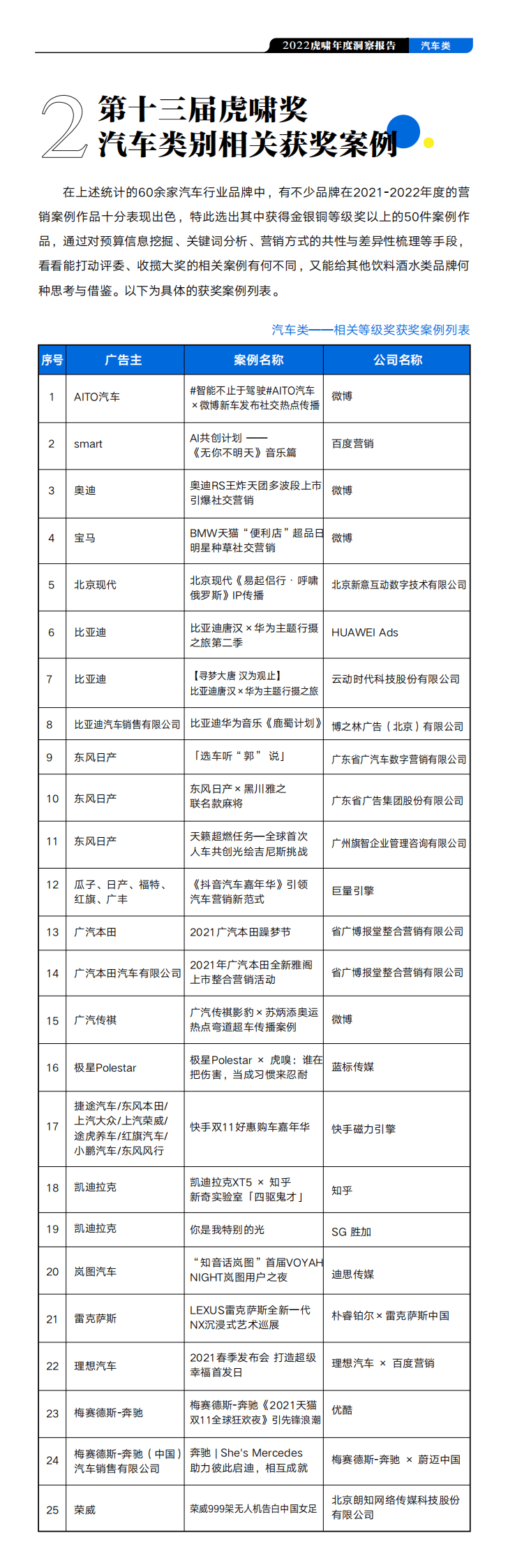 虎啸：2022虎啸年度洞察报告——汽车行业 第4页