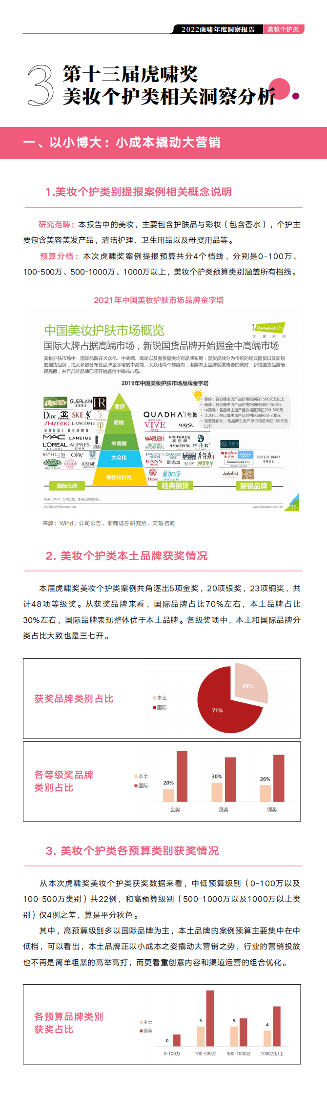 虎啸：2022虎啸年度洞察报告&mdash;&mdash;美妆个护行业 第6页