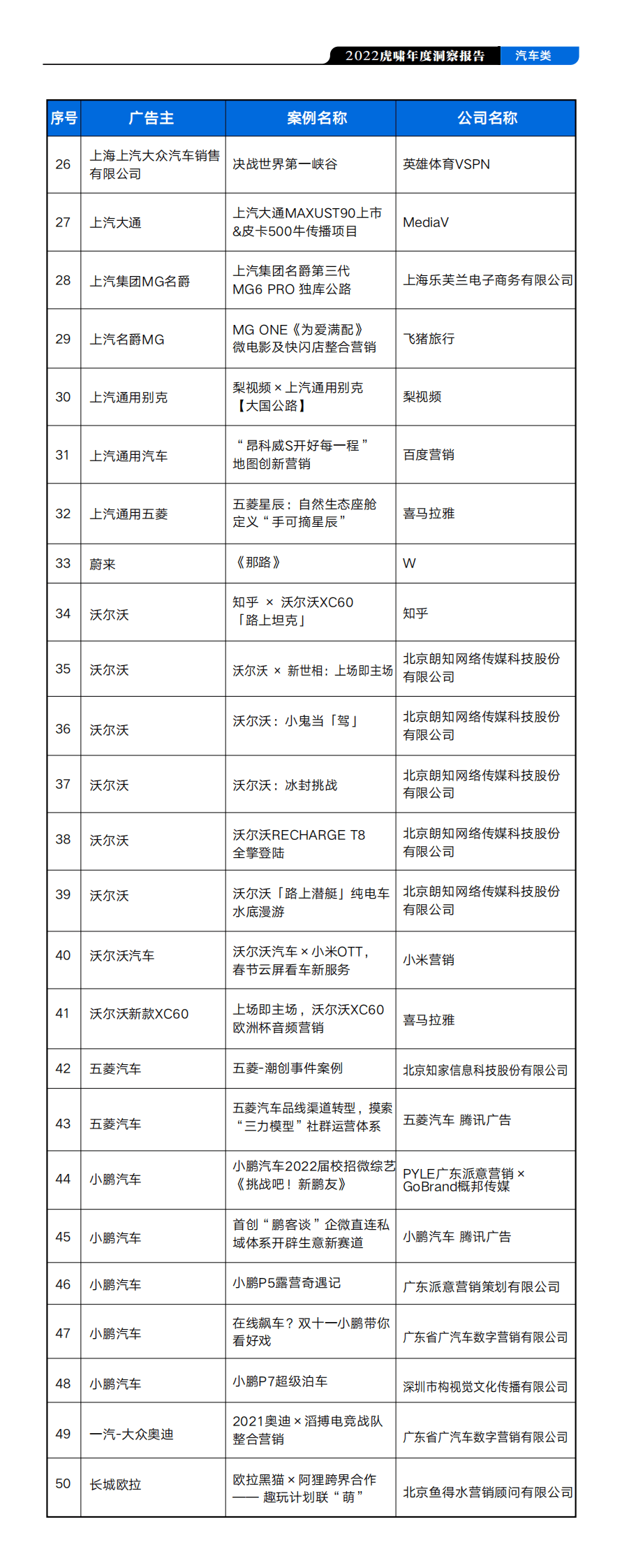虎啸：2022虎啸年度洞察报告——汽车行业 第5页