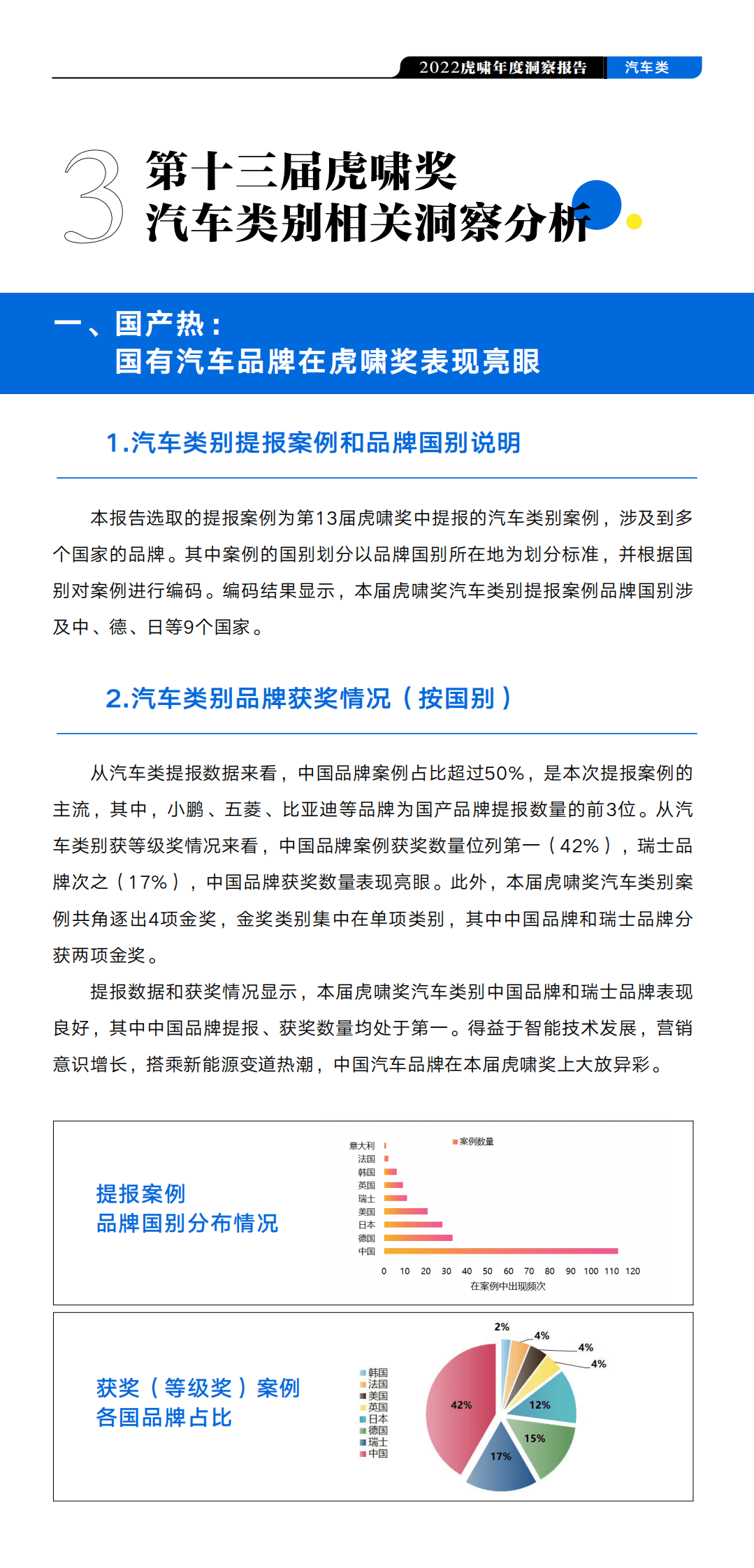虎啸：2022虎啸年度洞察报告——汽车行业 第6页