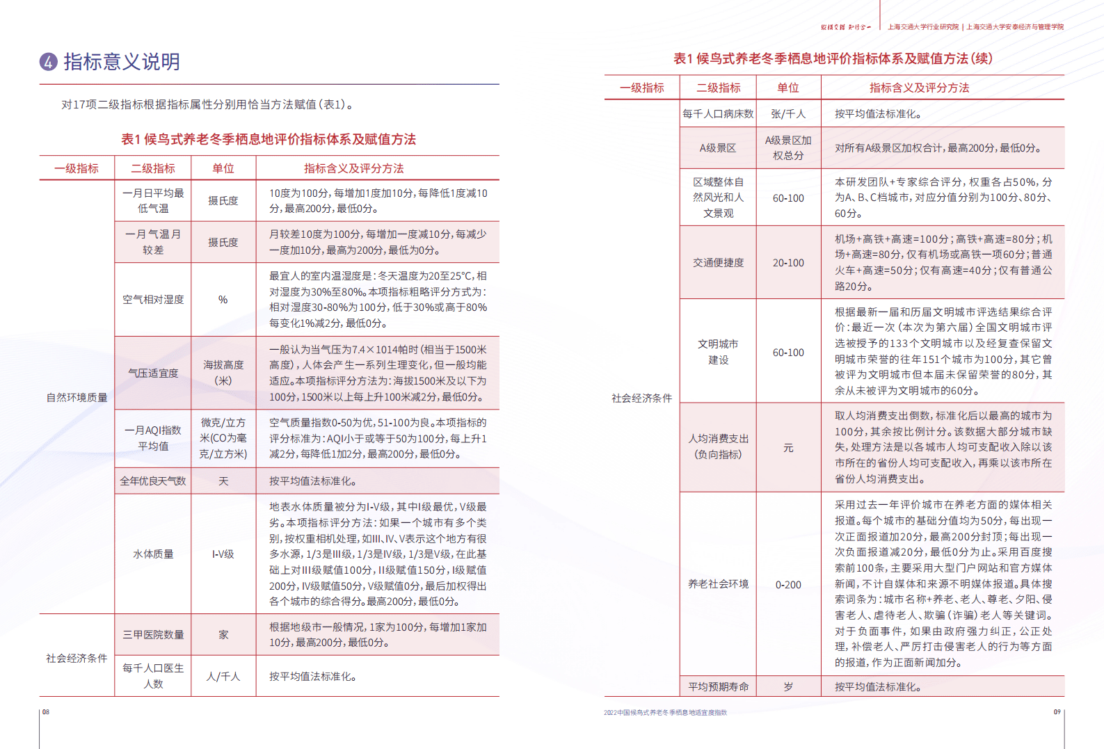 上海交通大学：2022中国候鸟式养老冬季栖息地适宜度指数报告 第6页