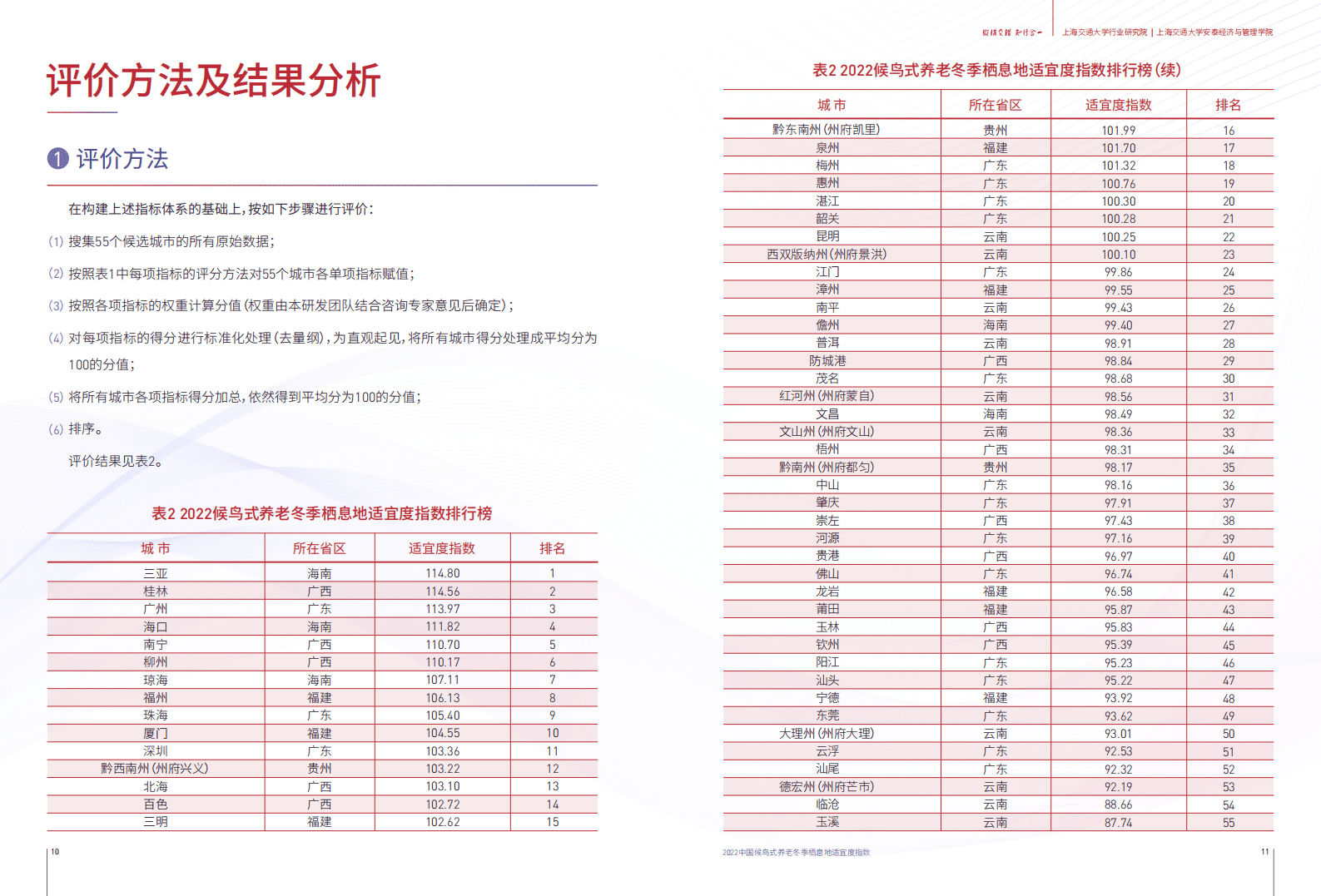 上海交通大学：2022中国候鸟式养老冬季栖息地适宜度指数报告 | 先导研报