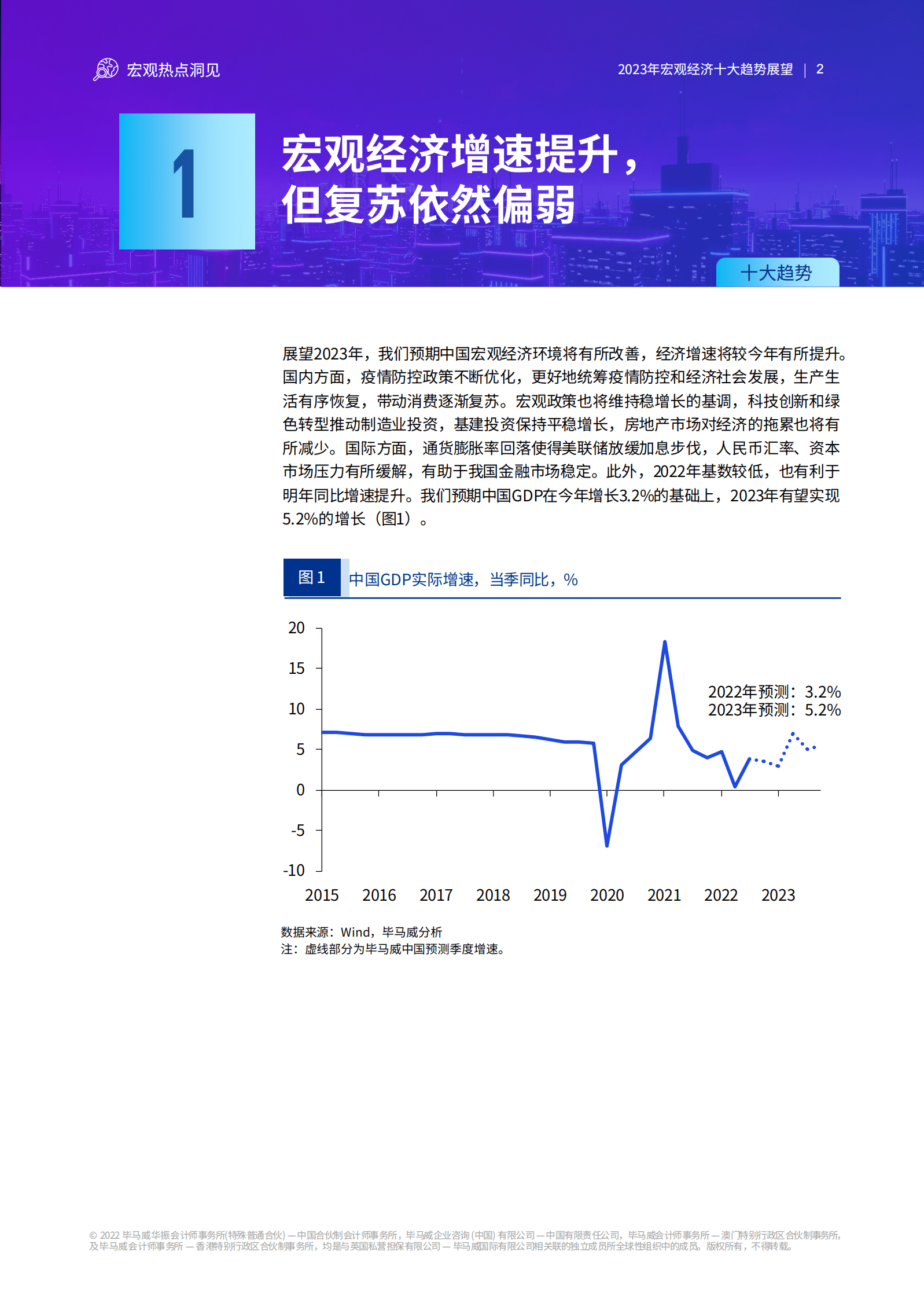 毕马威：2023年宏观经济十大趋势展望报告 第3页