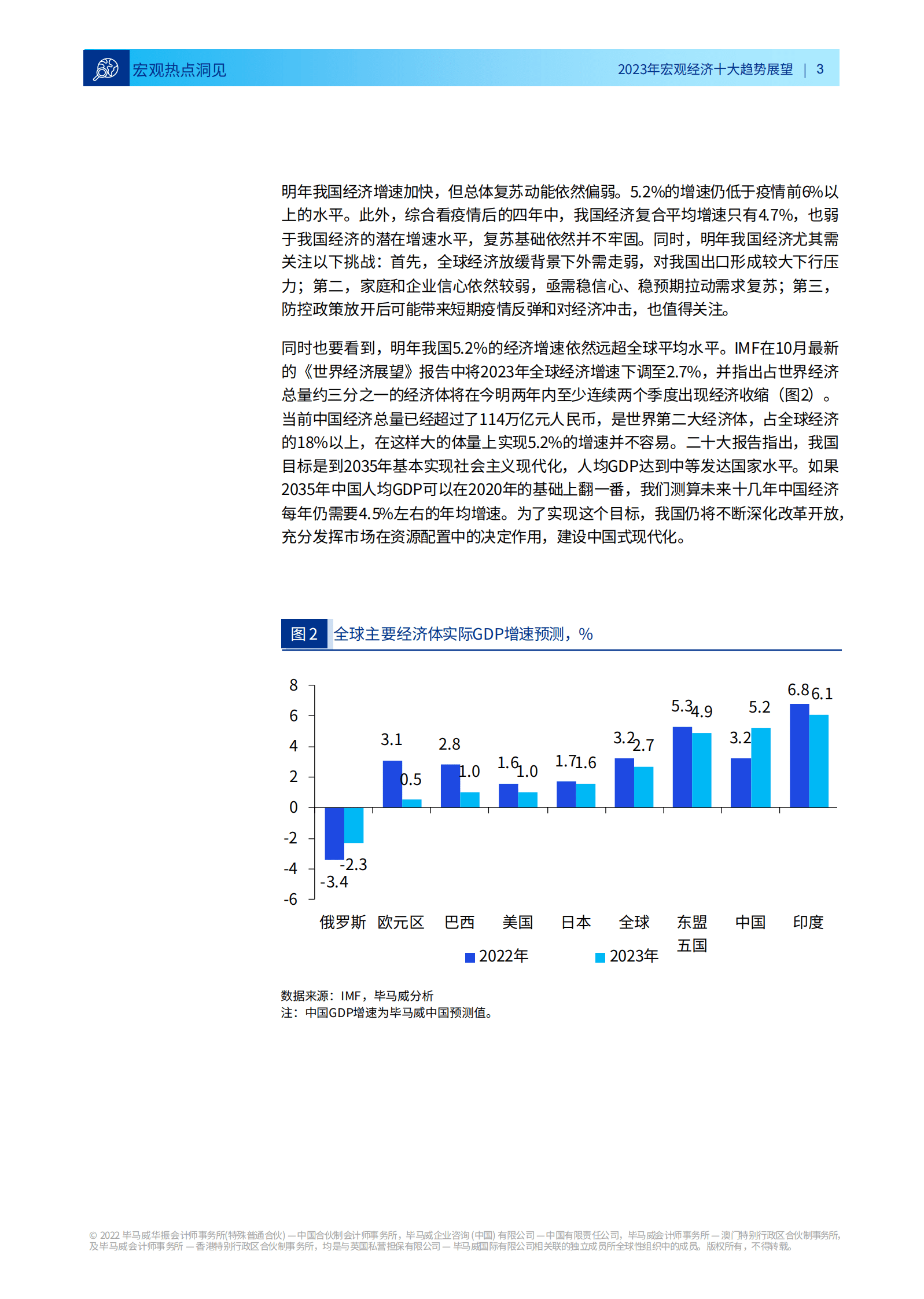 毕马威：2023年宏观经济十大趋势展望报告 第4页