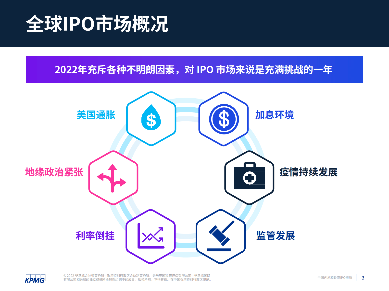 毕马威：中国内地和香港IPO市场：2022年回顾及2023年展望报告 第4页