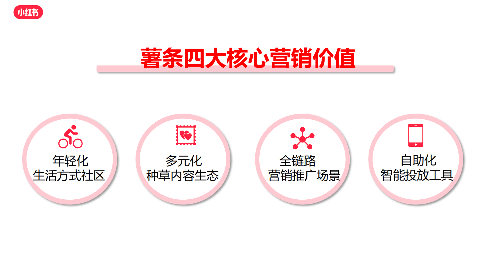 小红书：玩转薯条-薯条产品入门秘籍（2022） 第6页