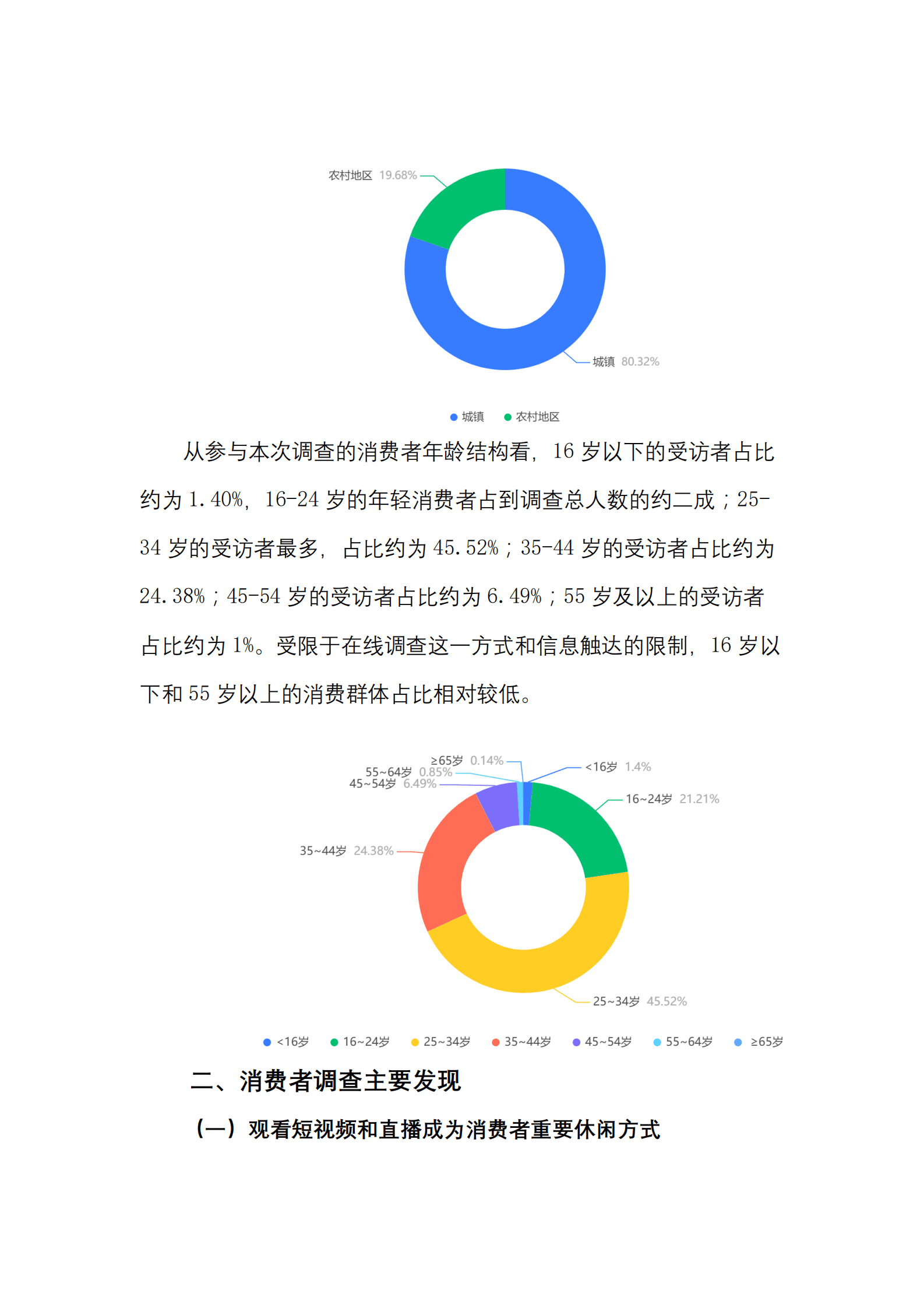 《中国消费者》杂志：2022年短视频和直播电商社会价值洞察报告 第4页