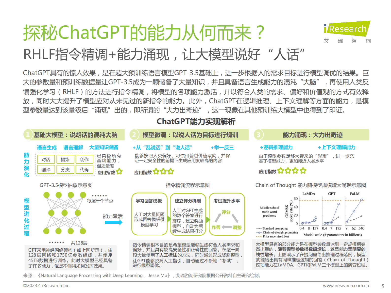 艾瑞咨询：ChatGPT浪潮下，看中国大语言模型产业发展 第5页