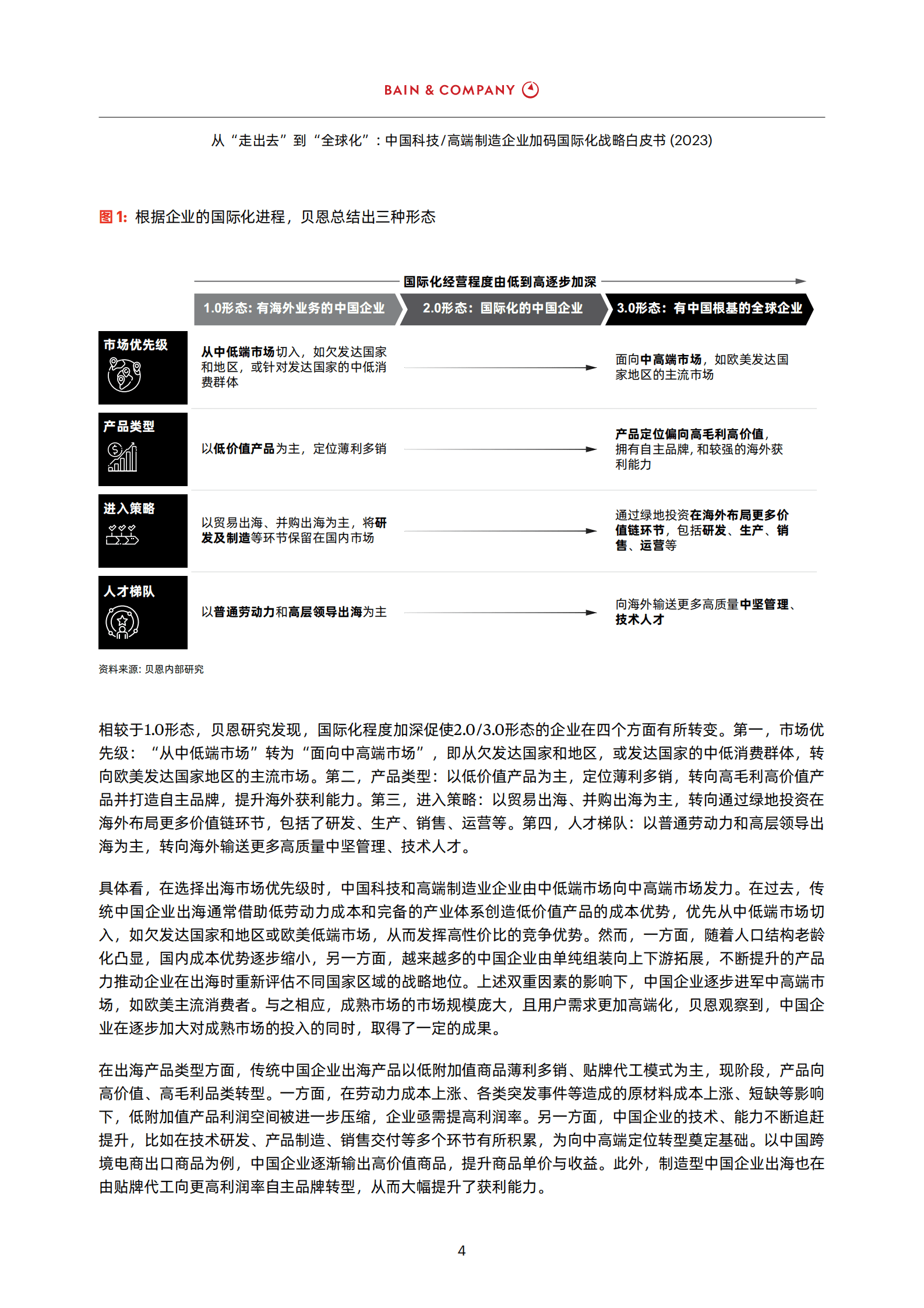 贝恩：从“走出去”到“全球化”——中国科技&高端制造企业加码国际化战略白皮书2023 第6页