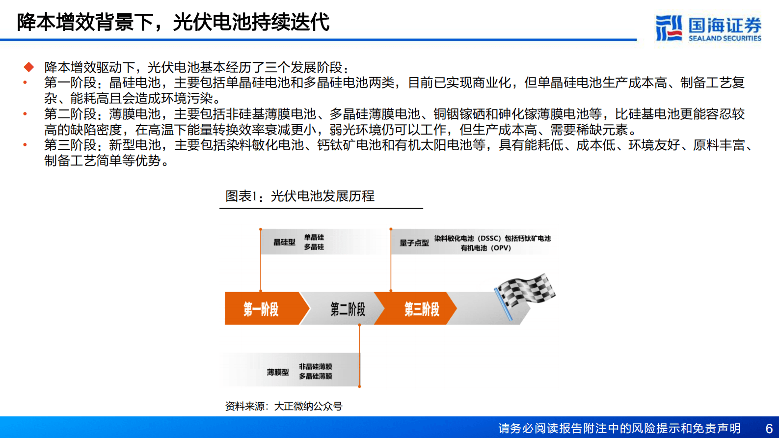 国海证券：钙钛矿专题报告：光伏电池新势力，产业化进程正加速 第6页