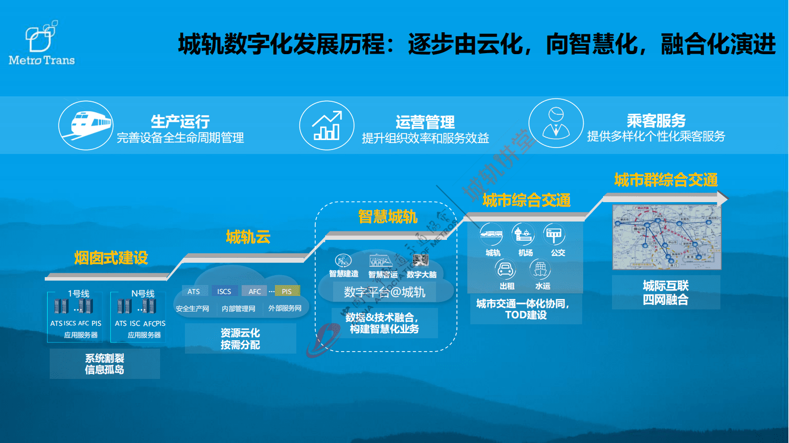 华为：智慧城规方案，构筑数字化转型之路 第3页