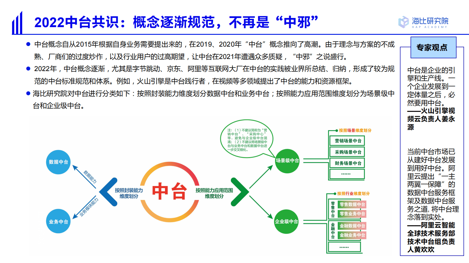 海比研究院：2022中国中台市场研究及选型评估报告 第3页