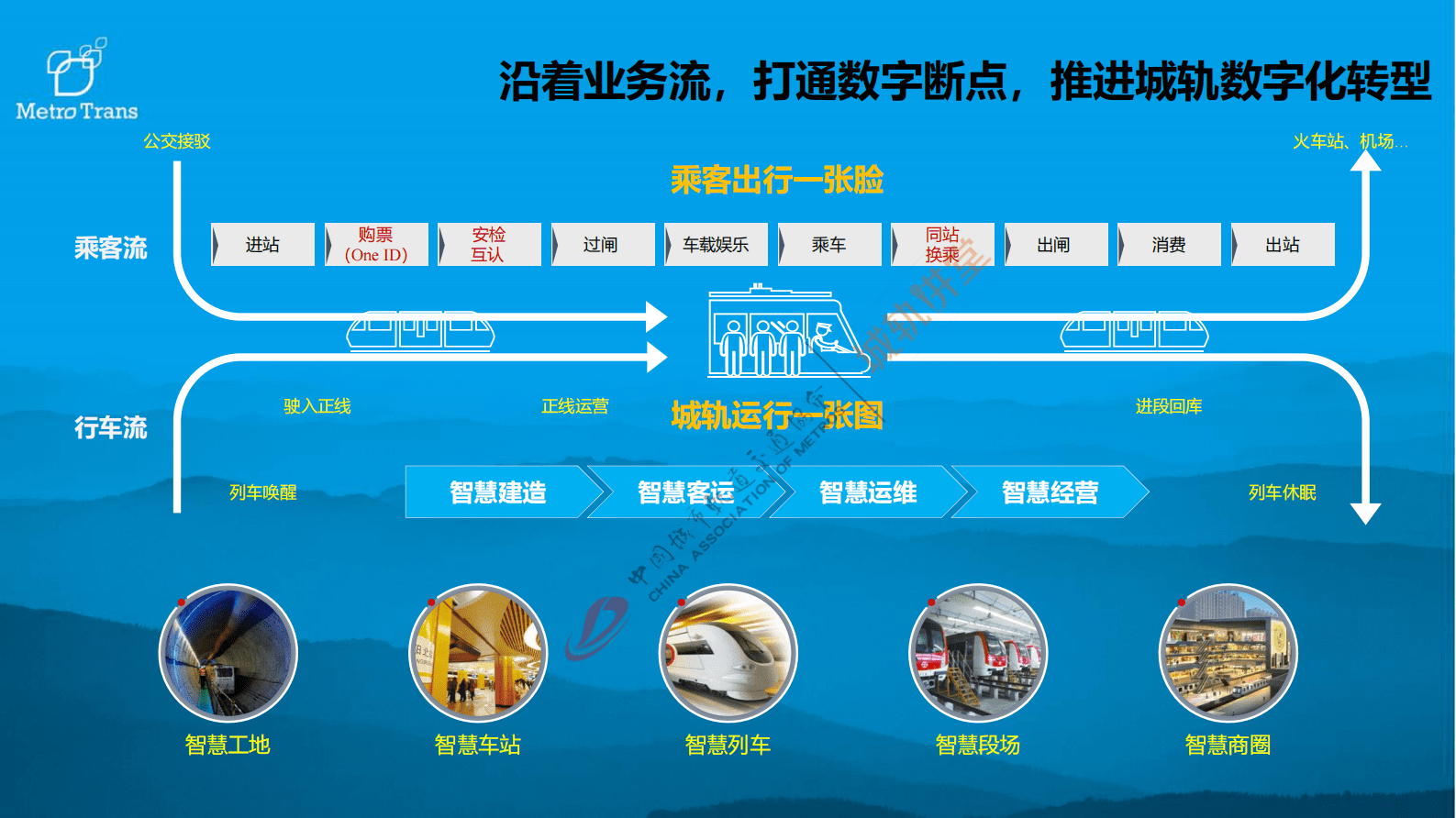 华为：智慧城规方案，构筑数字化转型之路 第6页