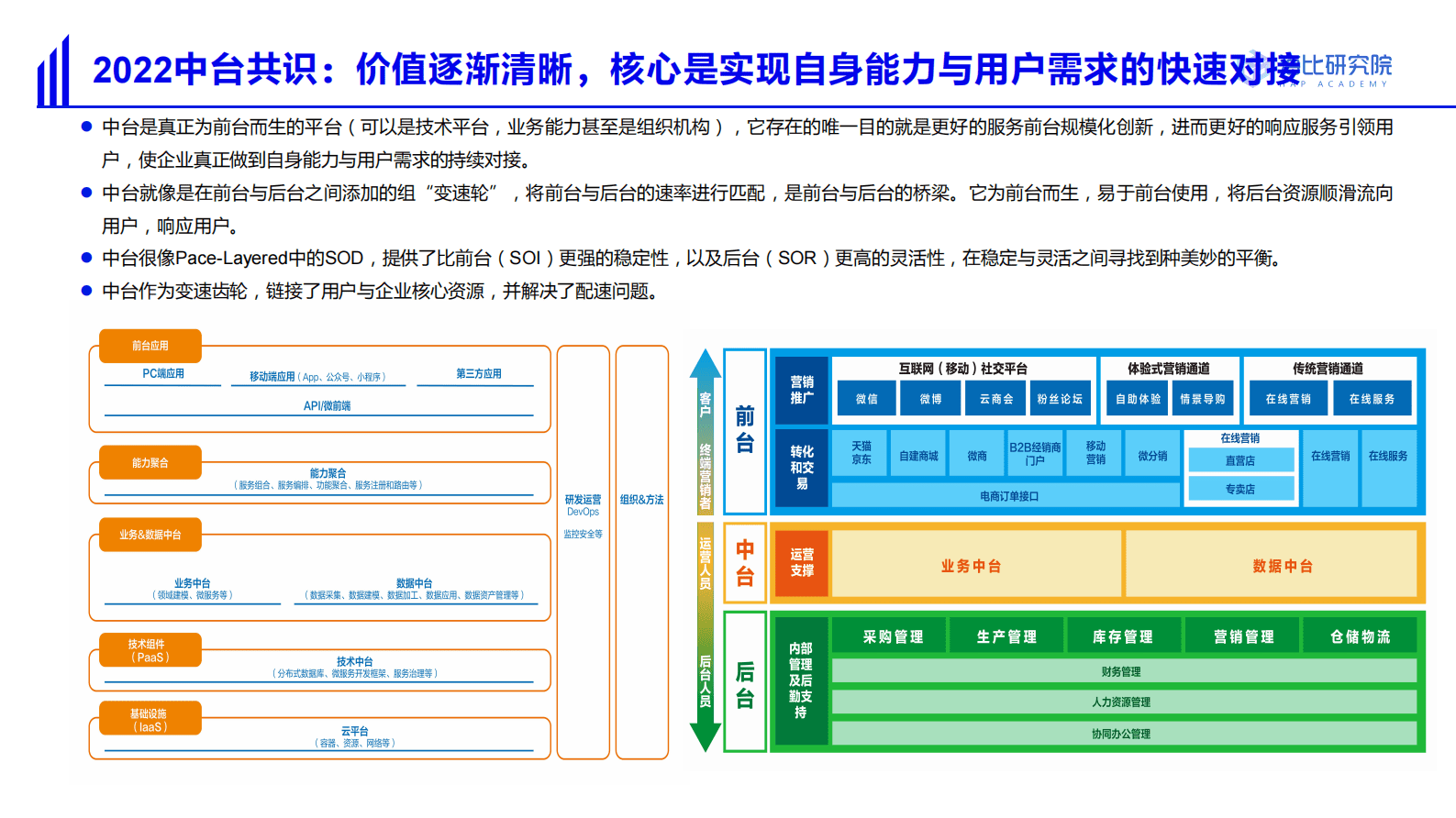 海比研究院：2022中国中台市场研究及选型评估报告 第4页
