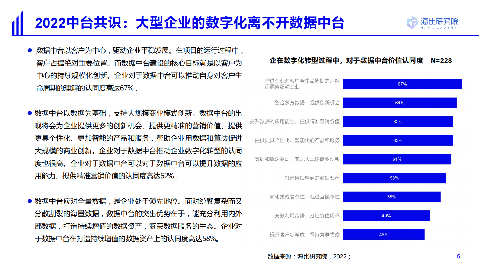 海比研究院：2022中国中台市场研究及选型评估报告 第5页