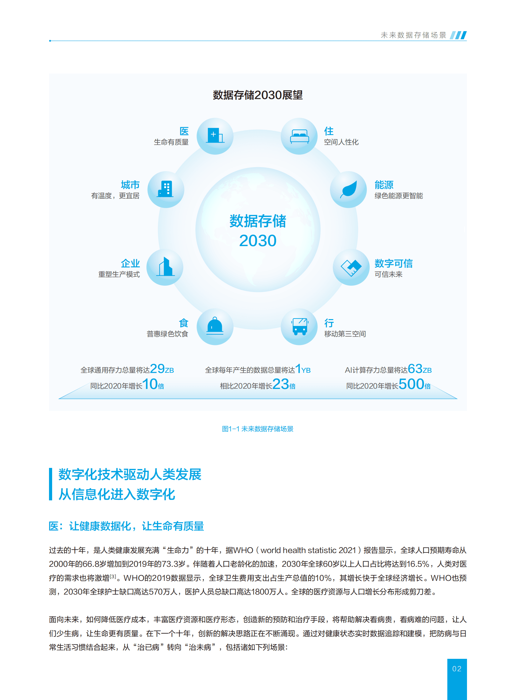 华为：数据存储2030白皮书 第6页