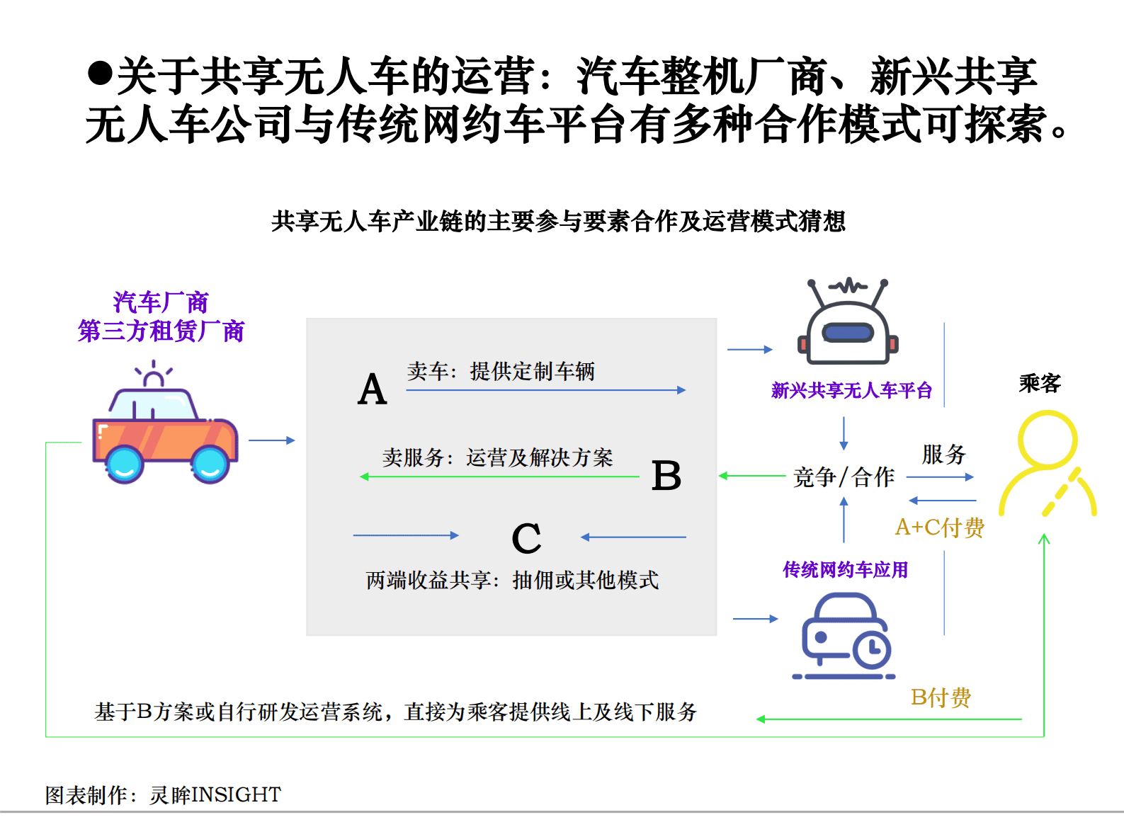 灵眸：2023年中国共享无人车应用发展研究简报 第5页