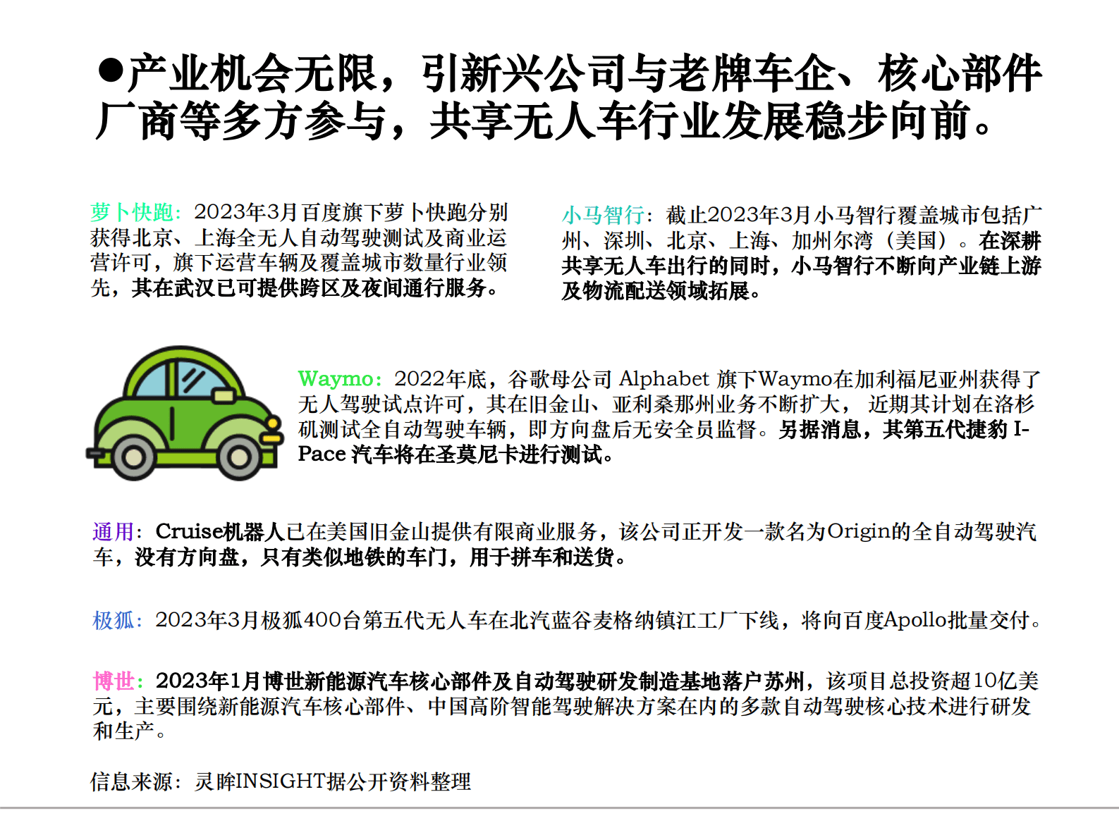 灵眸：2023年中国共享无人车应用发展研究简报 第6页