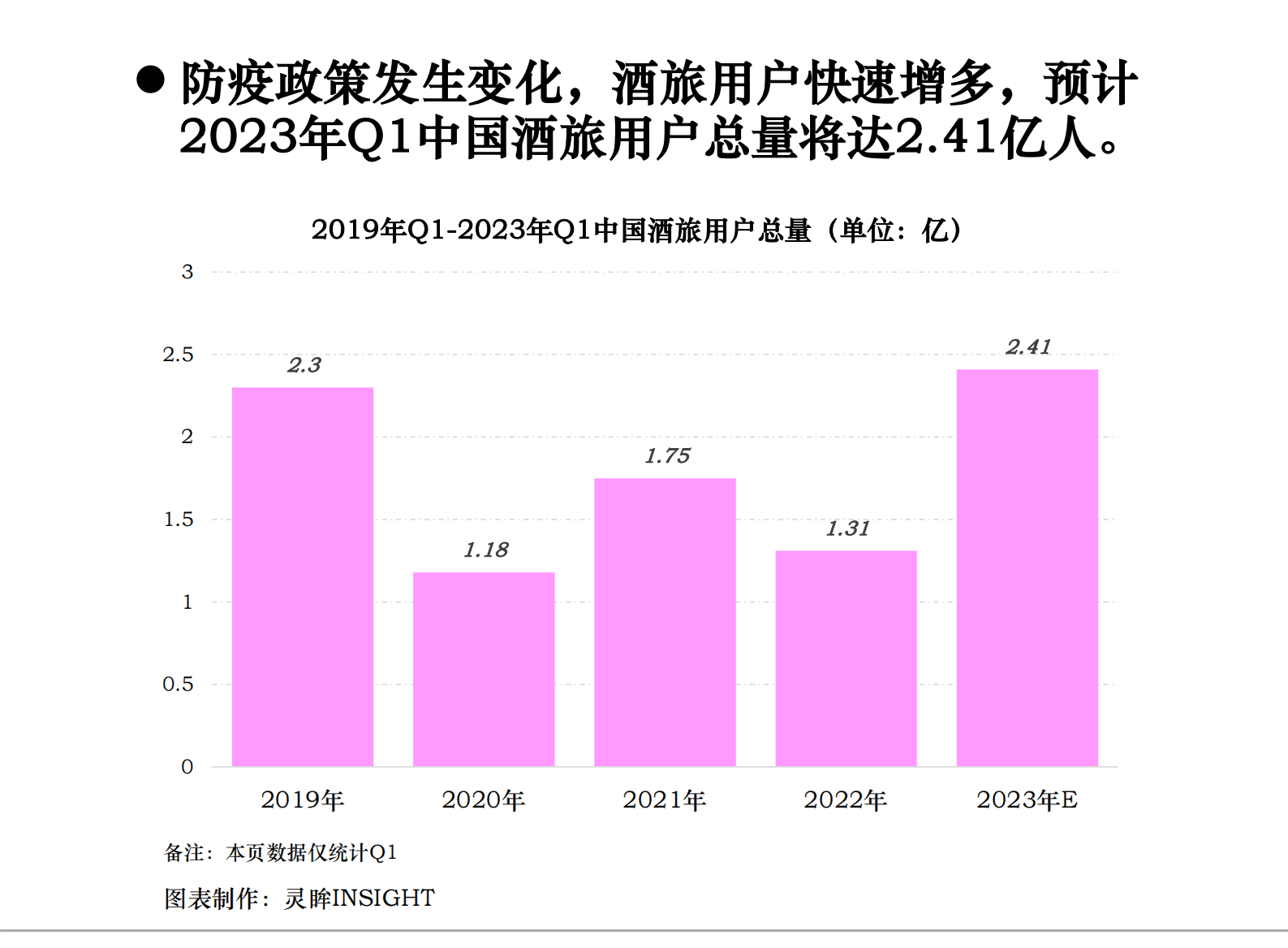 灵眸：2023年中国酒店入住体验评价报告 第4页