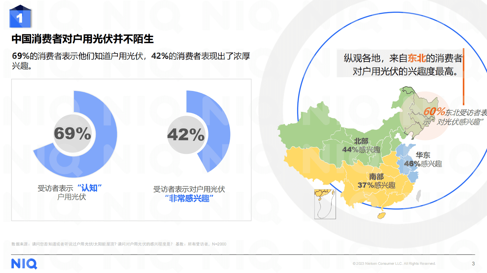 尼尔森IQ：2023年户用光伏消费者洞察 第3页