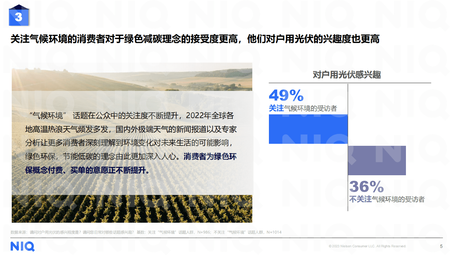 尼尔森IQ：2023年户用光伏消费者洞察 第5页