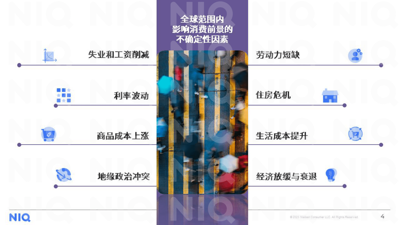 尼尔森IQ：2023年中国消费者洞察与展望 第4页