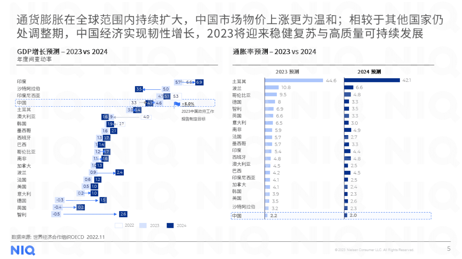 尼尔森IQ：2023年中国消费者洞察与展望 第5页