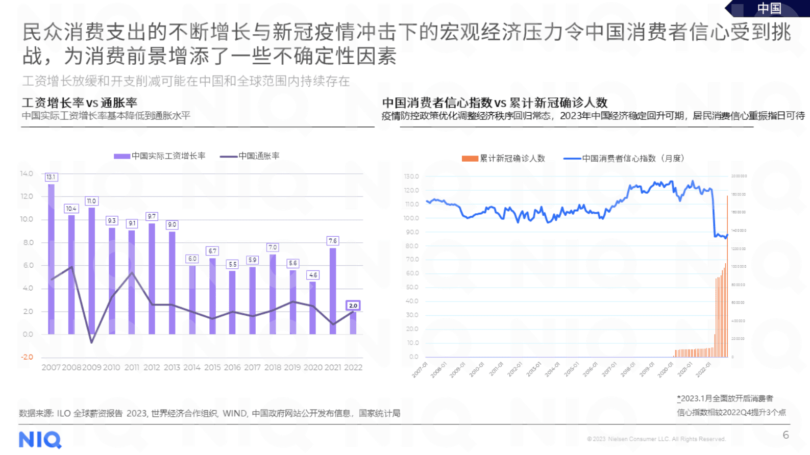 尼尔森IQ：2023年中国消费者洞察与展望 第6页