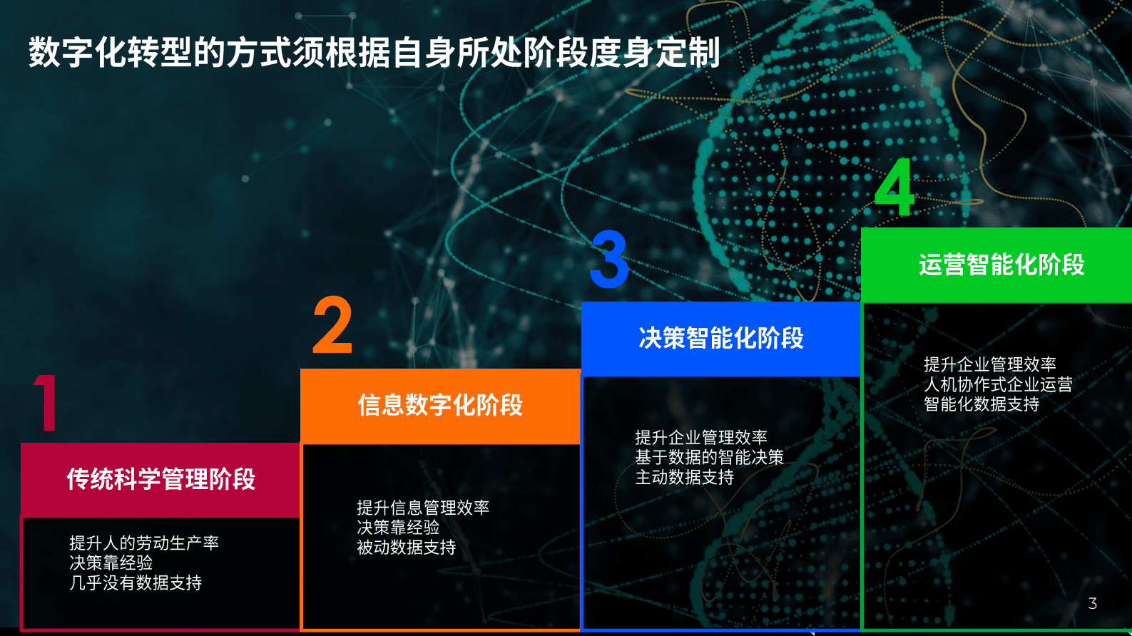 尼尔森IQ：数字化转型下快消企业如何获取破局密钥 第3页