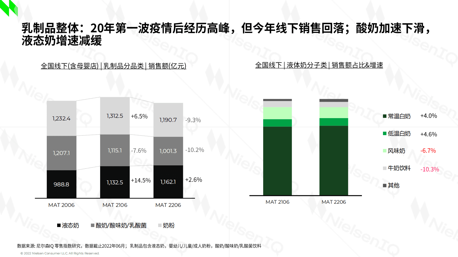 尼尔森IQ：数字化转型下快消企业如何获取破局密钥 第6页